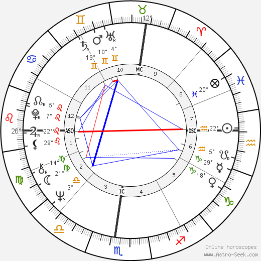 Mike Oxley birth chart, biography, wikipedia 2023, 2024