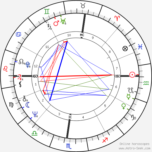 Mike Oxley birth chart, Mike Oxley astro natal horoscope, astrology