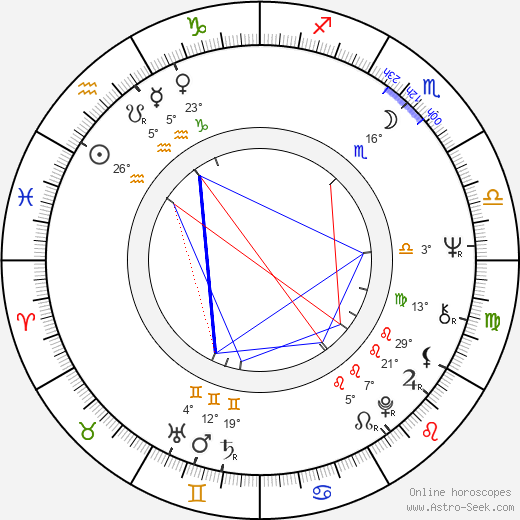 Nigel Hamilton birth chart, biography, wikipedia 2024, 2025