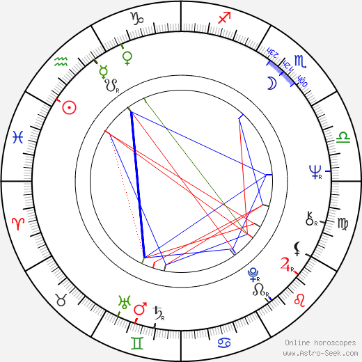 Nigel Hamilton birth chart, Nigel Hamilton astro natal horoscope, astrology