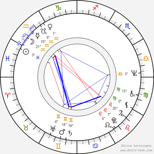 Oleg Yankovskiy birth chart, biography, wikipedia 2024, 2025