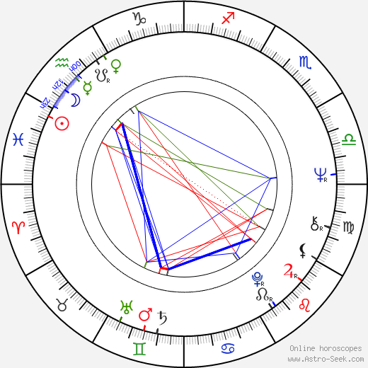 Oleg Yankovskiy birth chart, Oleg Yankovskiy astro natal horoscope, astrology