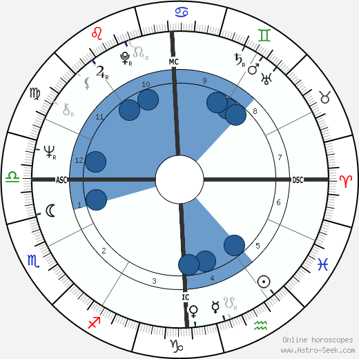 Paul Fireman wikipedia, horoscope, astrology, instagram