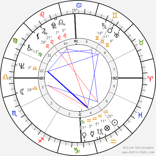 Paul Fireman birth chart, biography, wikipedia 2024, 2025