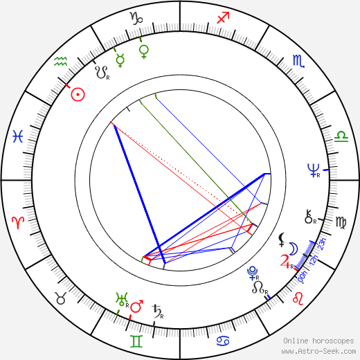 Peter Allen birth chart, Peter Allen astro natal horoscope, astrology