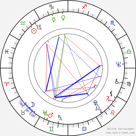 Peter Jobin birth chart, Peter Jobin astro natal horoscope, astrology