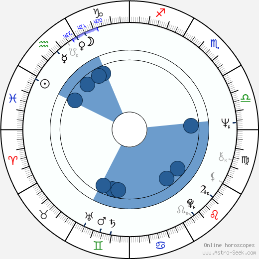 Petr Ulrych horoscope, astrology, sign, zodiac, date of birth, instagram