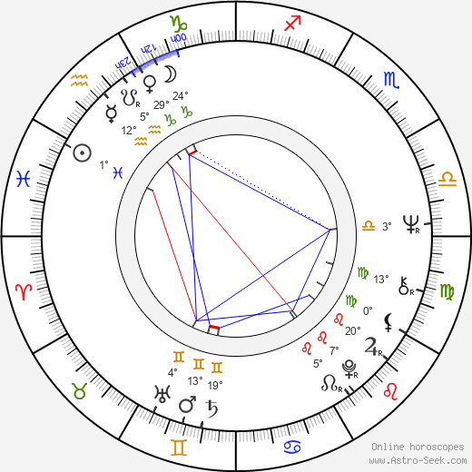 Petr Ulrych birth chart, biography, wikipedia 2023, 2024