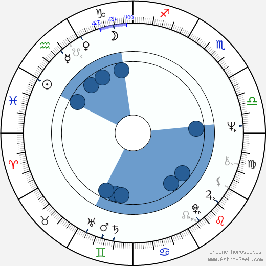 Roger Knapman wikipedia, horoscope, astrology, instagram