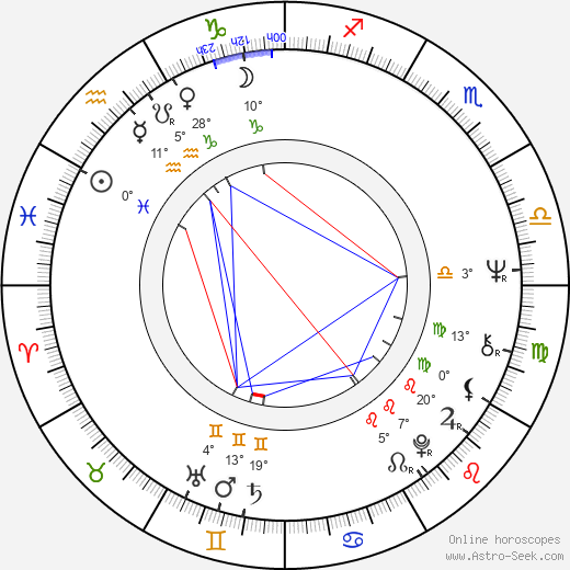 Roger Knapman birth chart, biography, wikipedia 2024, 2025