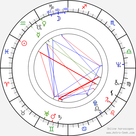 Roger Knapman birth chart, Roger Knapman astro natal horoscope, astrology