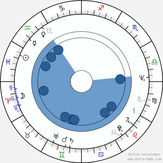 Ronald Lauder wikipedia, horoscope, astrology, instagram