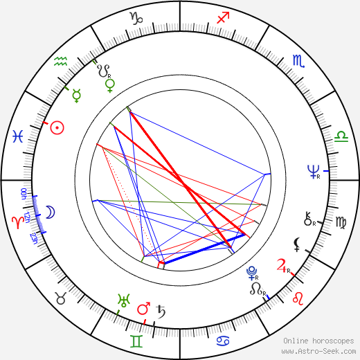 Ronald Lauder birth chart, Ronald Lauder astro natal horoscope, astrology