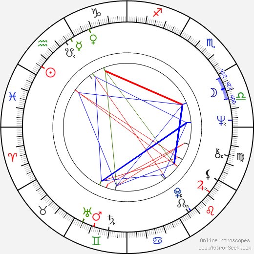 Ronnie Peterson birth chart, Ronnie Peterson astro natal horoscope, astrology