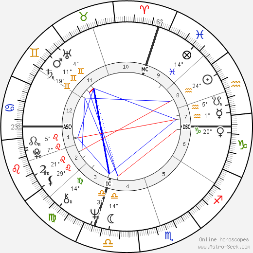 Sal Bando birth chart, biography, wikipedia 2023, 2024