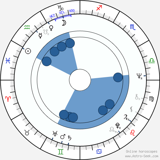 Sandra Good wikipedia, horoscope, astrology, instagram