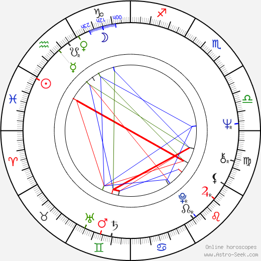 Sandra Good birth chart, Sandra Good astro natal horoscope, astrology