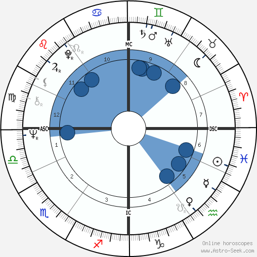 Sepp Maier wikipedia, biography, birth chart, instagram Sepp Maier wikipedia, horoscope, astrology, instagram