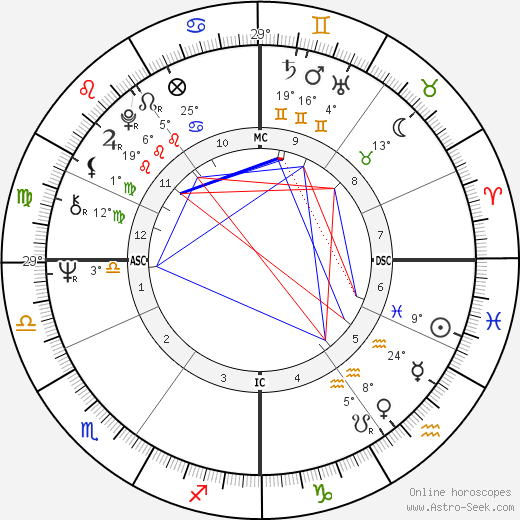 Sepp Maier birth chart, biography, wikipedia 2023, 2024