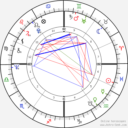 Sepp Maier birth chart, Sepp Maier astro natal horoscope, astrology