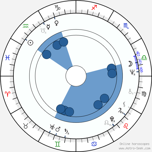 Stockard Channing wikipedia, horoscope, astrology, instagram