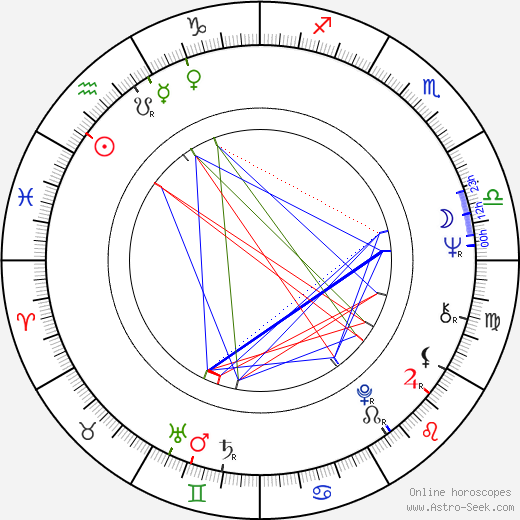 Stockard Channing birth chart, Stockard Channing astro natal horoscope, astrology