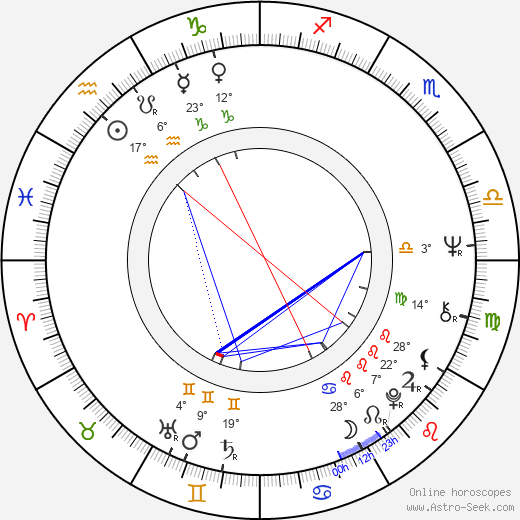 Svetislav Prelic birth chart, biography, wikipedia 2023, 2024