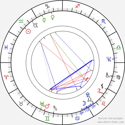 Svetislav Prelic birth chart, Svetislav Prelic astro natal horoscope, astrology