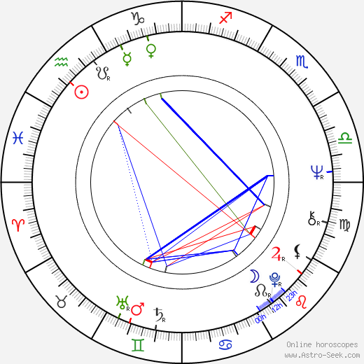 Tiny Yong birth chart, Tiny Yong astro natal horoscope, astrology