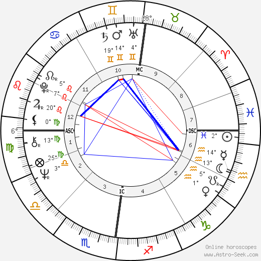 Tom Okker birth chart, biography, wikipedia 2023, 2024