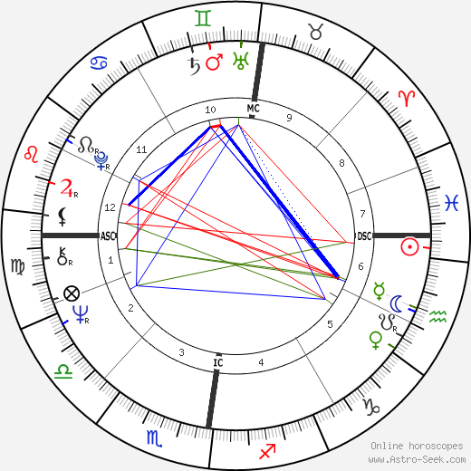 Tom Okker birth chart, Tom Okker astro natal horoscope, astrology