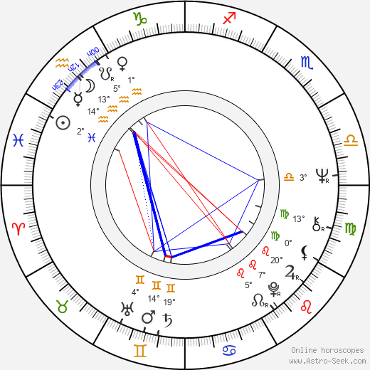 Tucker Smallwood birth chart, biography, wikipedia 2024, 2025