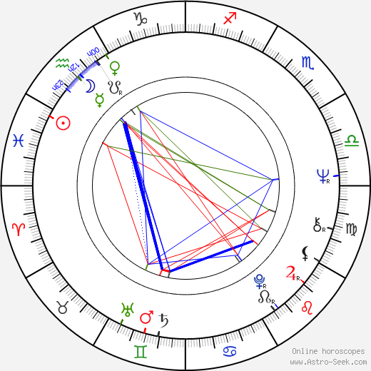 Tucker Smallwood birth chart, Tucker Smallwood astro natal horoscope, astrology