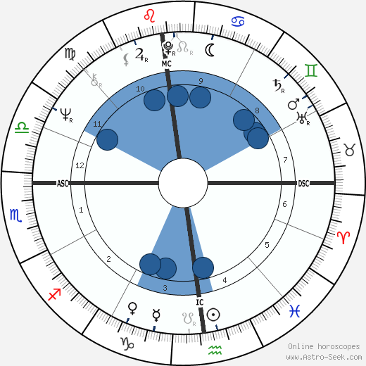 Tullio Montanomario wikipedia, horoscope, astrology, instagram