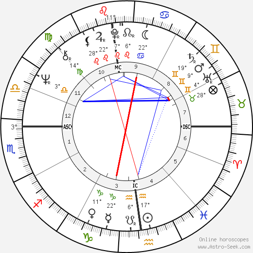 Tullio Montanomario birth chart, biography, wikipedia 2024, 2025