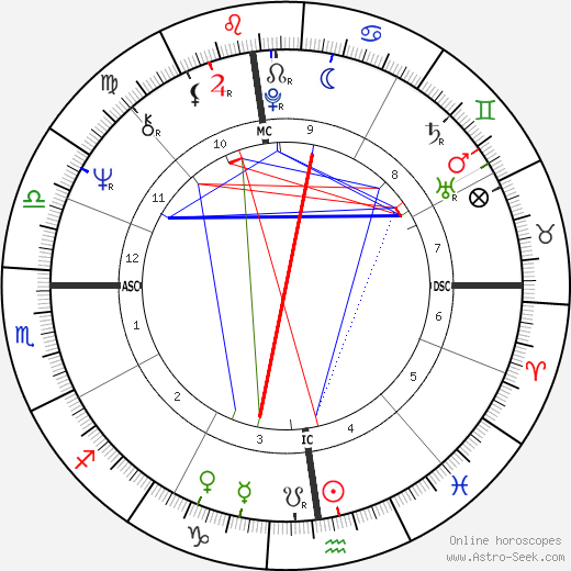 Tullio Montanomario birth chart, Tullio Montanomario astro natal horoscope, astrology