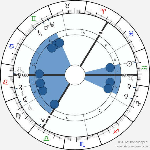 Urpo Leppänen wikipedia, horoscope, astrology, instagram