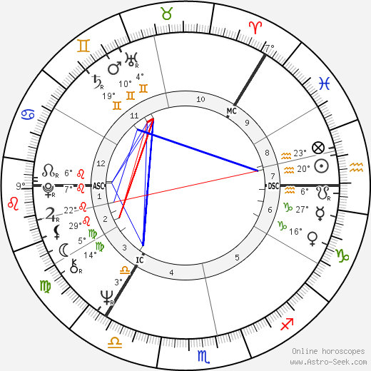 Urpo Leppänen birth chart, biography, wikipedia 2023, 2024