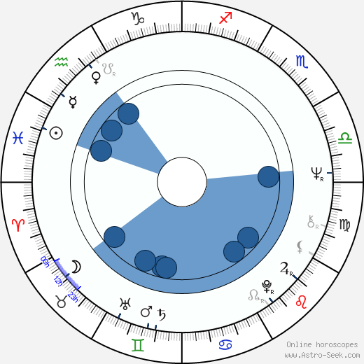 Věra Křesadlová wikipedia, horoscope, astrology, instagram