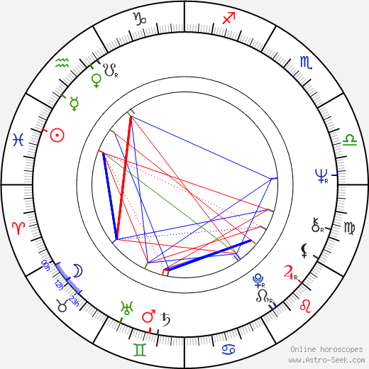 Věra Křesadlová birth chart, Věra Křesadlová astro natal horoscope, astrology