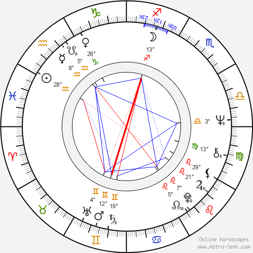 W. III Turner birth chart, biography, wikipedia 2024, 2025