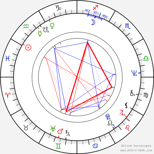 W. III Turner birth chart, W. III Turner astro natal horoscope, astrology