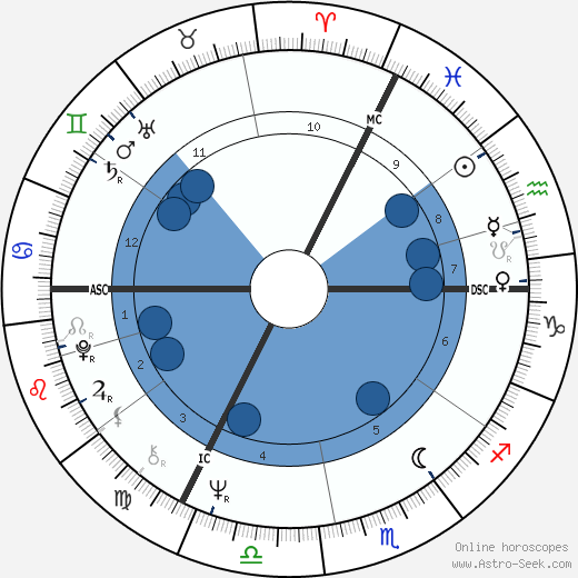 Werner Popp wikipedia, horoscope, astrology, instagram