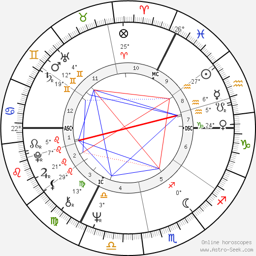 Werner Popp birth chart, biography, wikipedia 2023, 2024