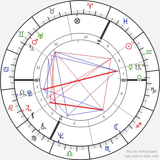 Werner Popp birth chart, Werner Popp astro natal horoscope, astrology