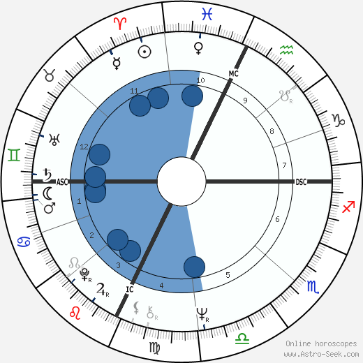 Alan Bilzerian wikipedia, biography, birth chart, instagram Alan Bilzerian wikipedia, horoscope, astrology, instagram
