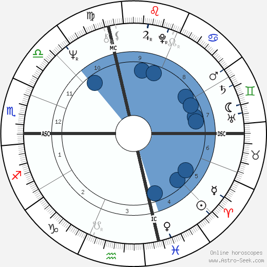 Alan Oken wikipedia, horoscope, astrology, instagram