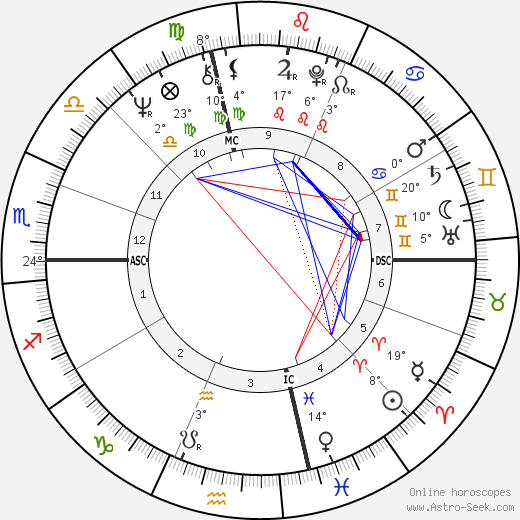 Alan Oken birth chart, biography, wikipedia 2024, 2025
