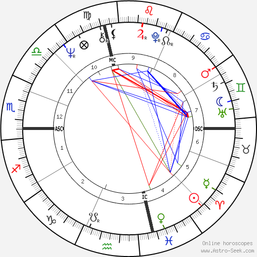 Alan Oken birth chart, Alan Oken astro natal horoscope, astrology