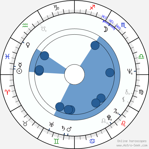 Aleksandr Kosarev horoscope, astrology, sign, zodiac, date of birth, instagram